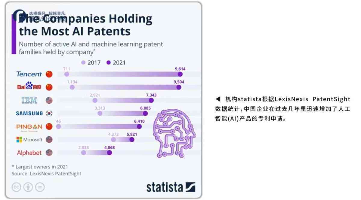 中国生成世界级专利：AI打造各国勇士形象