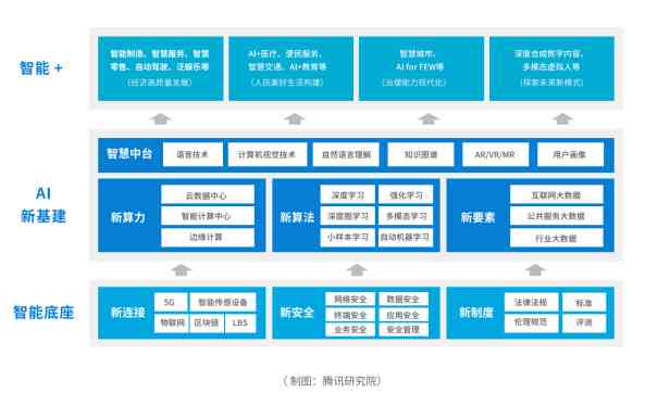 AI赋能：智能生成建筑方案设计与创新解决方案