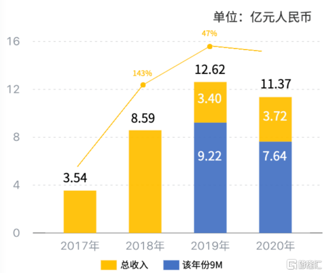 生成式AI金融业：赋能业务创新、提升服务效率与优化风险管理