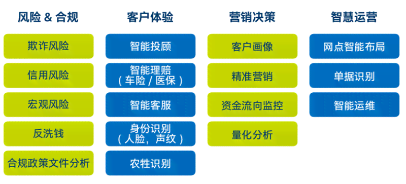 生成式AI金融业：赋能业务创新、提升服务效率与优化风险管理