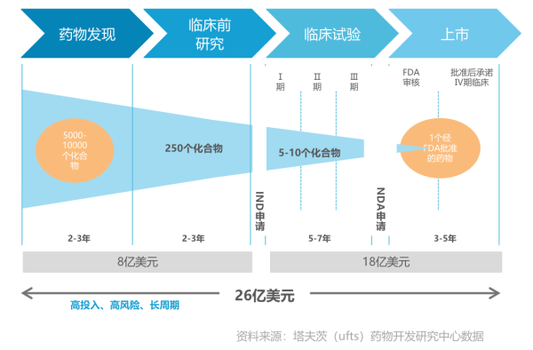 生成式AI金融业：赋能业务创新、提升服务效率与优化风险管理