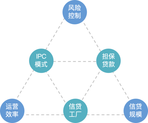 生成式AI金融业：赋能业务创新、提升服务效率与优化风险管理