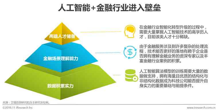 生成式AI金融业：赋能业务创新、提升服务效率与优化风险管理