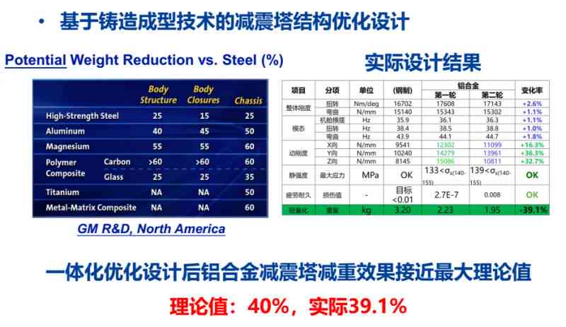 一站式生成实小编平台：涵构建、训练、部署与优化全方位解决方案