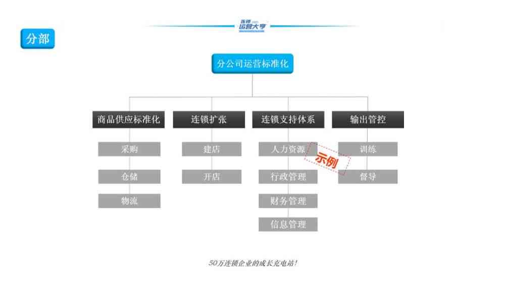 一站式生成实小编平台：涵构建、训练、部署与优化全方位解决方案