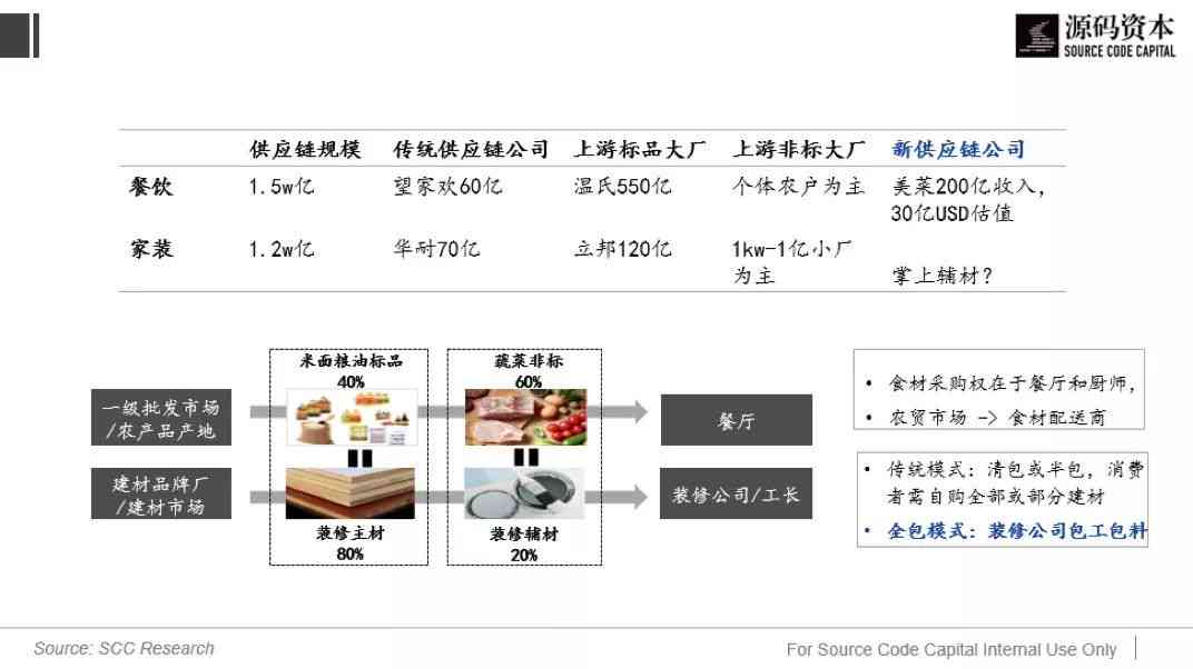 一站式生成实小编平台：涵构建、训练、部署与优化全方位解决方案