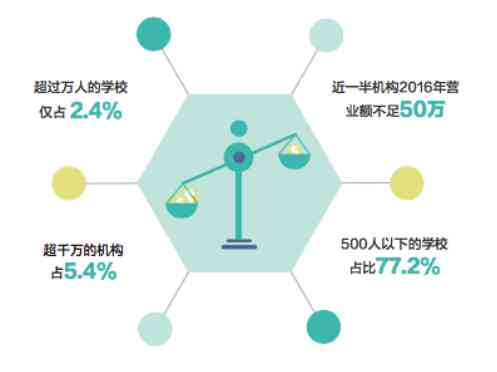 一站式生成实小编平台：涵构建、训练、部署与优化全方位解决方案