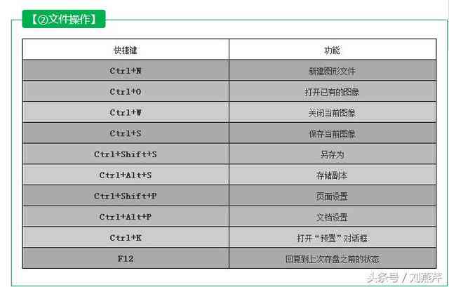 ai照片生成指令代码大全：完整与使用教程