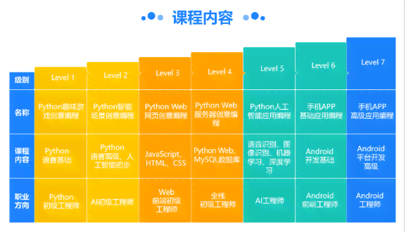 合肥AI设计培训全面指南：热门课程、培训机构及就业前景解析