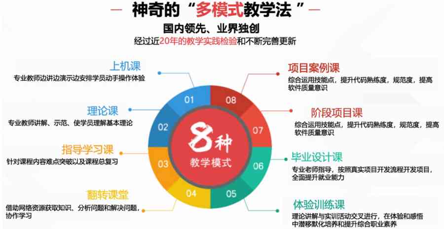 合肥AI设计培训全面指南：热门课程、培训机构及就业前景解析