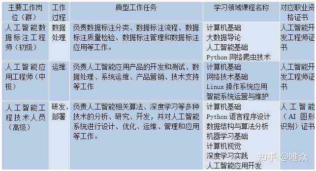 合肥AI设计培训全面指南：热门课程、培训机构及就业前景解析