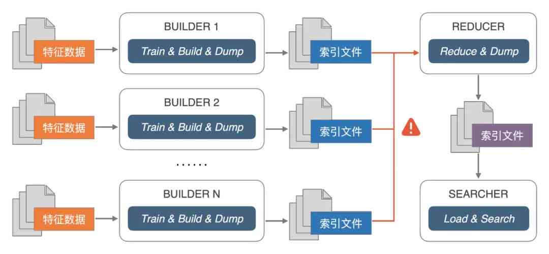 探索AI标注工具：一站式检索与指南，满足各类图像数据集标注需求