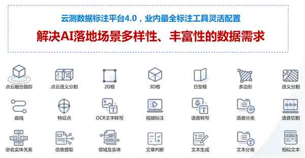 探索AI标注工具：一站式检索与指南，满足各类图像数据集标注需求