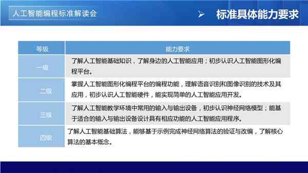 人工智能编程培训课程费用一览：全面解析AI编程学投资回报