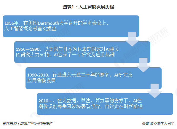 人工智能编程培训课程费用一览：全面解析AI编程学投资回报