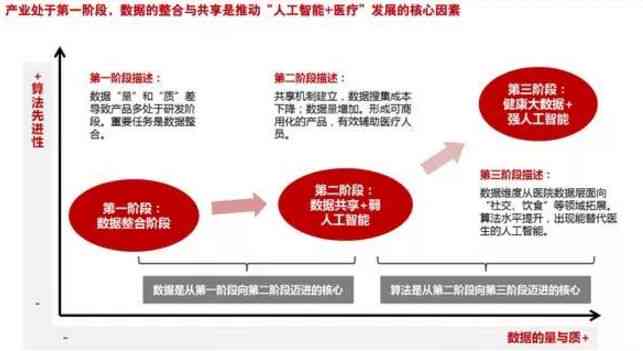 新疆运用AI的例子：智慧农业、医疗诊断与城市安全综合实践案例解析