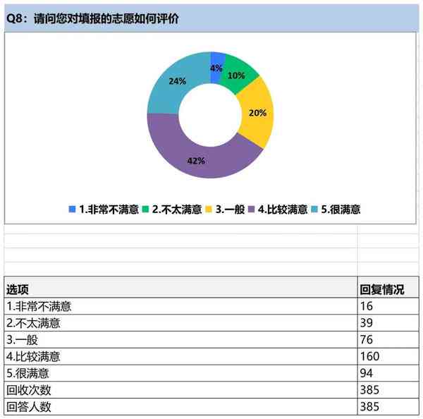 ai生成调查问卷软件