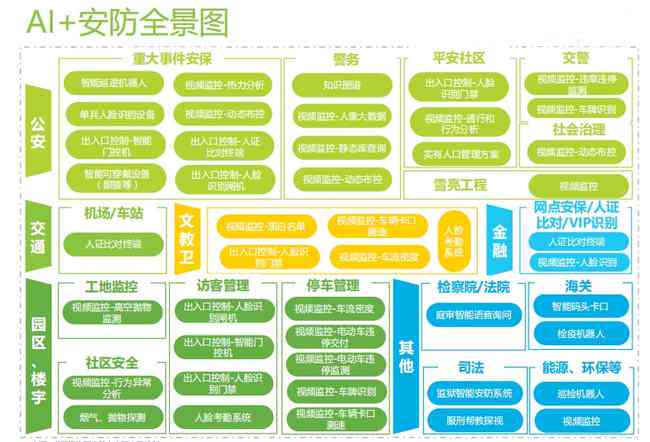 杭州AI人工智能培训：全面涵基础知识、实战应用与行业趋势解析