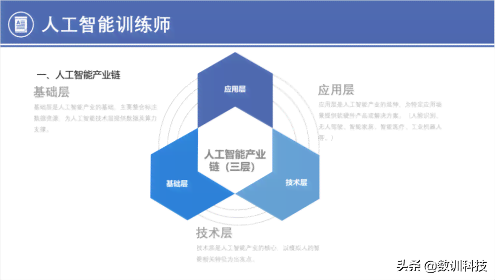 揭秘AI培训师的职责：如何培养、优化与提升人工智能能力