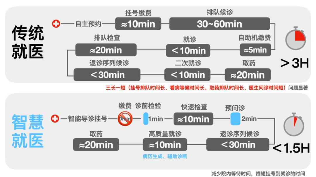 小孩哥ai写作软件：推荐与儿写作软件优劣对比