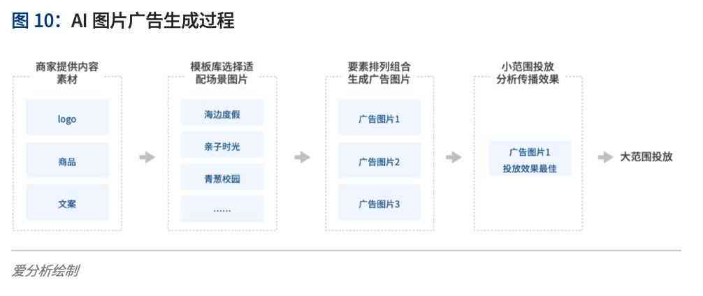 自动生成口播AI文案怎么弄的：从制作到输出全解析