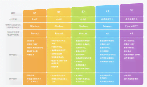 全面梳理：AI写作相关英语词汇及表达，涵关键词汇搜索指南