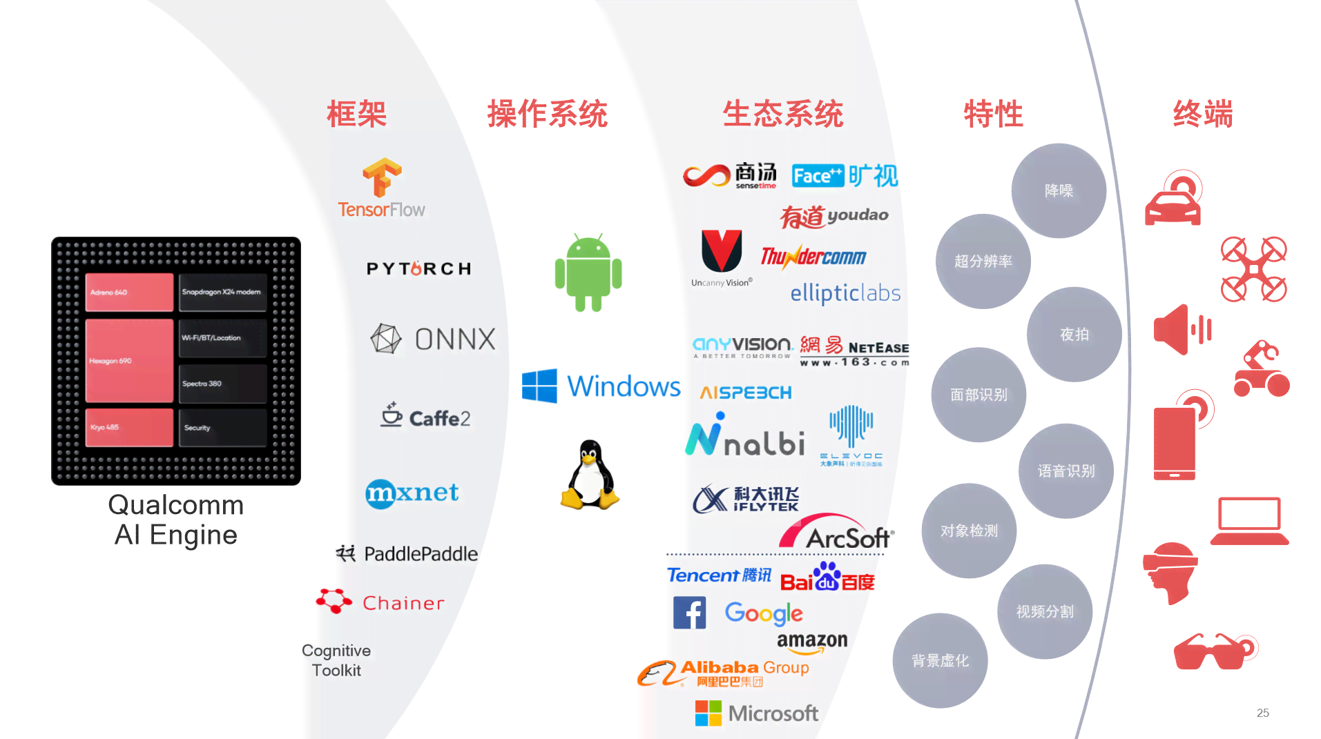 全面解析AI：涵、应用领域、伦理挑战与未来发展前景