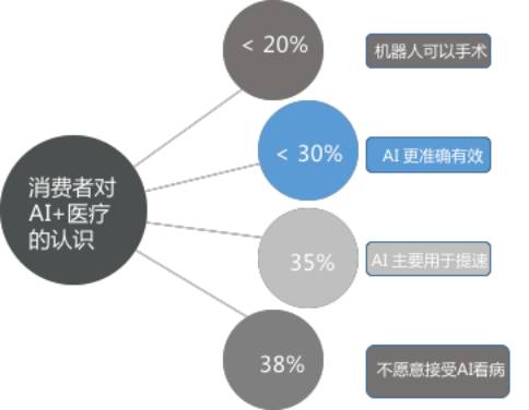 全面解析AI：涵、应用领域、伦理挑战与未来发展前景