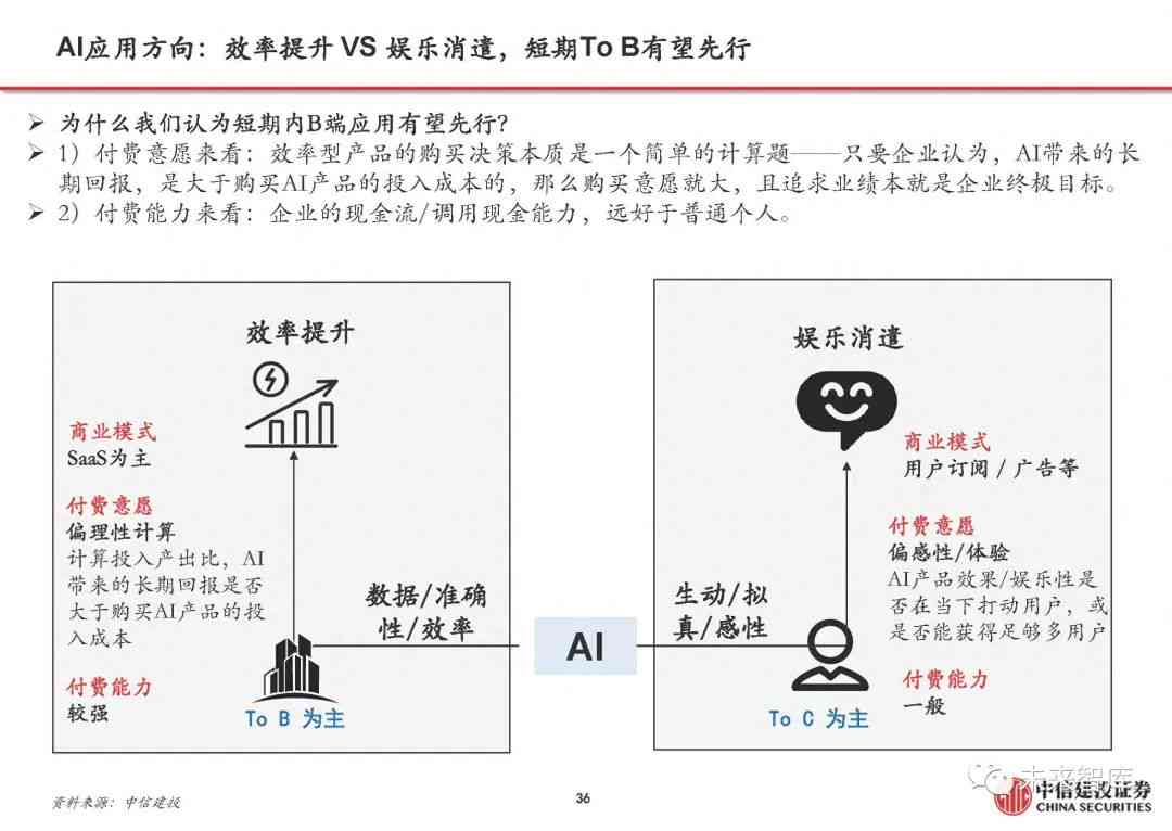 全面解析AI：涵、应用领域、伦理挑战与未来发展前景