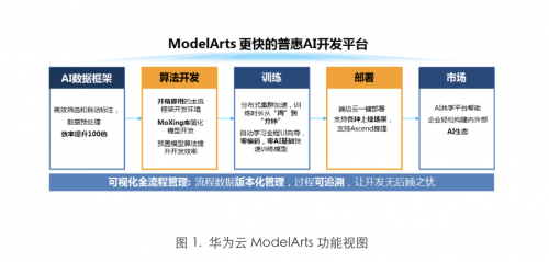 一键生成模特工具：AI智能模型外模创建助手