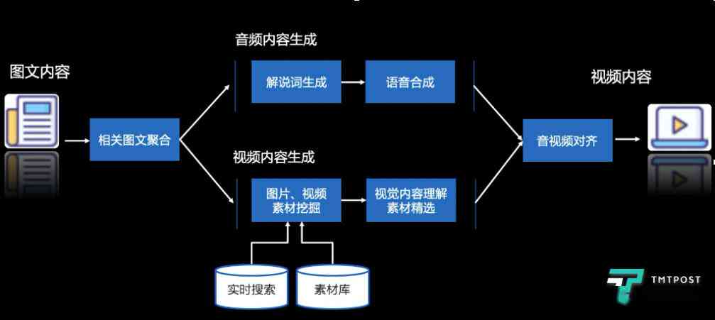 如何理解智能视频生成原理：AI是怎么生成AI的详细解析