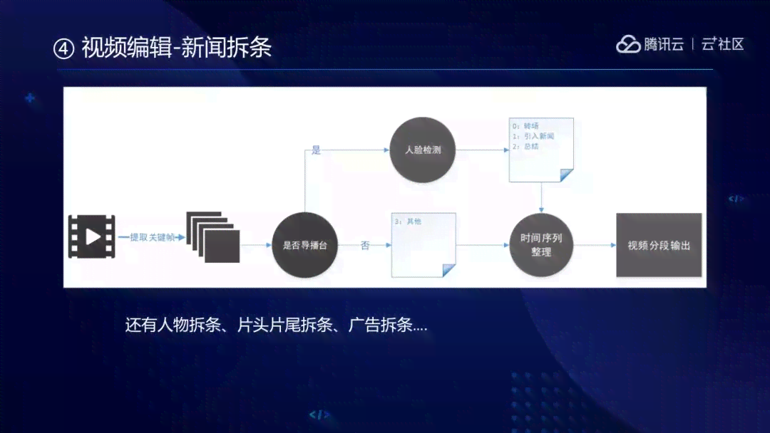 如何理解智能视频生成原理：AI是怎么生成AI的详细解析