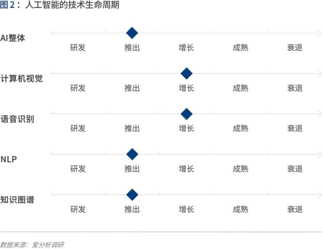 夸克AI写文章生成器无法使用问题解析与解决方法探讨