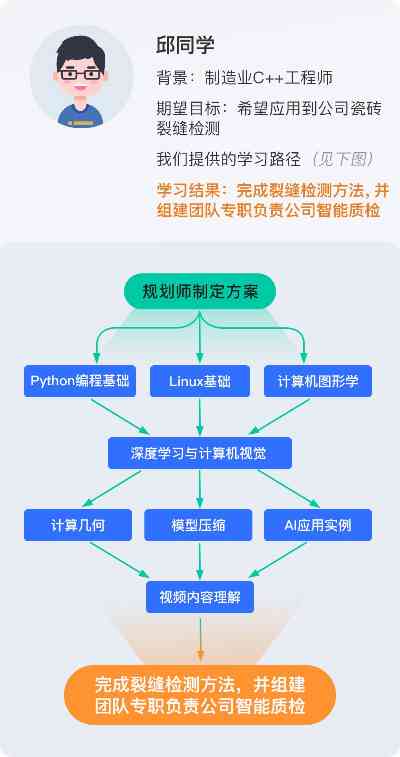 AI培训教程：全面解析费用、培训师职责及入门技巧