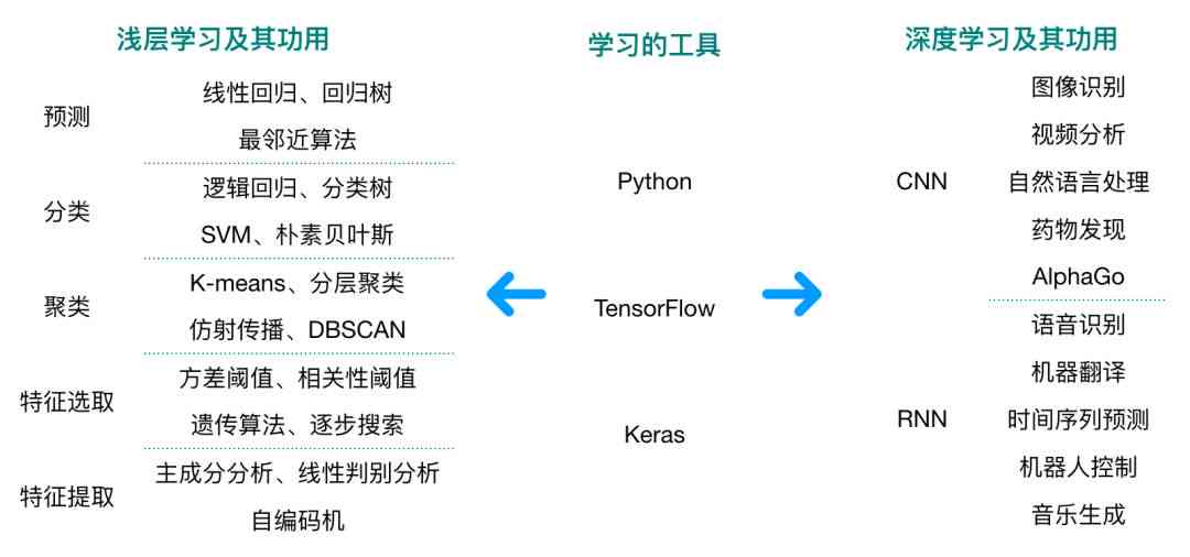 AI培训教程：全面解析费用、培训师职责及入门技巧