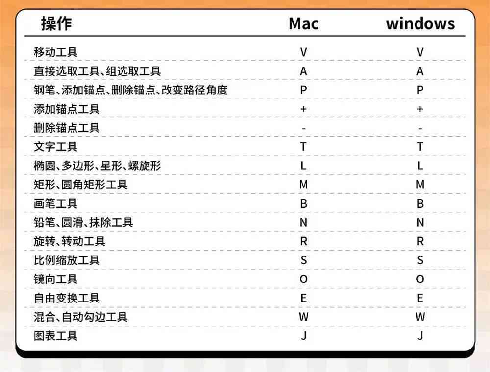 AI形状生成软件常用快捷键一览及使用技巧详解