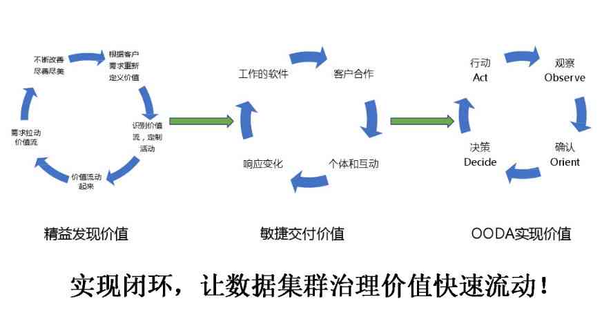 全面指南：游戏AI编程与开发技巧，解决常见问题与挑战