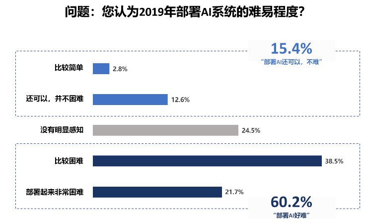 全面指南：游戏AI编程与开发技巧，解决常见问题与挑战