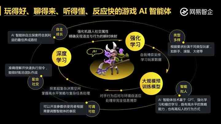 AI智能打造全新游戏机：探索前沿技术，引领未来游戏体验