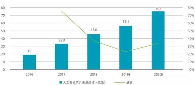 AI写作：探讨趋势、应用前景与对人类写作的影响