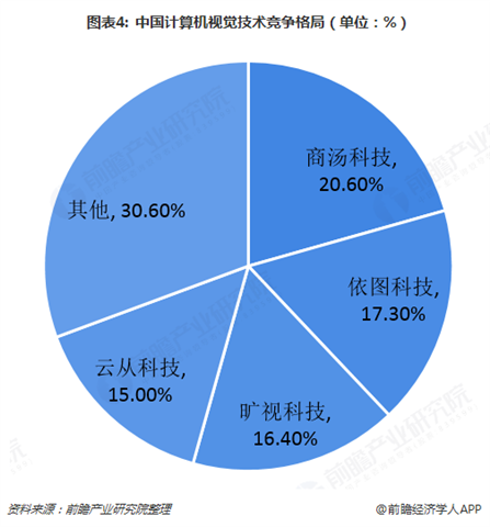 ai写作是趋势吗为什么没有广泛应用的原因探讨