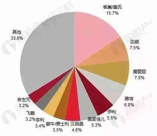 ai写作是趋势吗为什么没有广泛应用的原因探讨