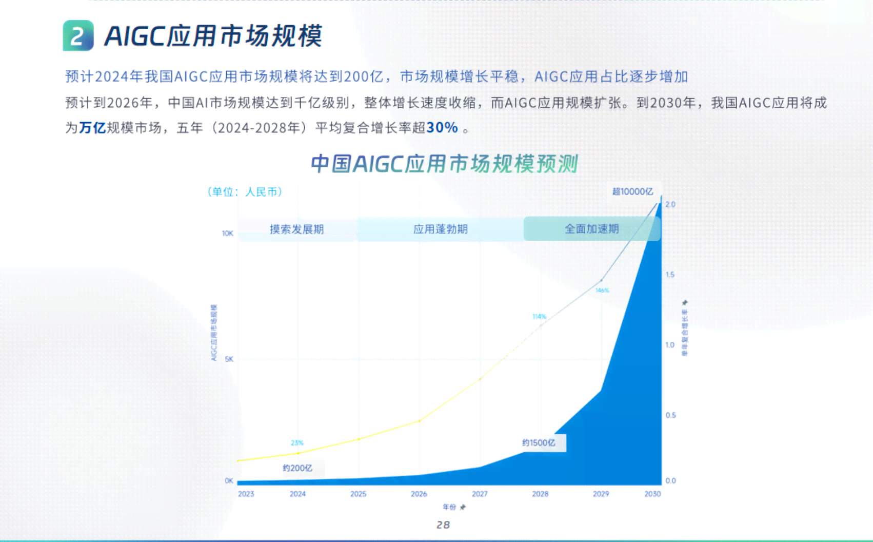 ai写作是趋势吗为什么没有广泛应用的原因探讨