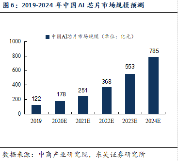 ai写作是趋势吗为什么没有广泛应用的原因探讨