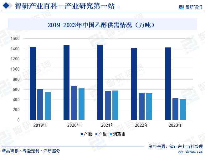 ai写作是趋势吗为什么没有广泛应用的原因探讨