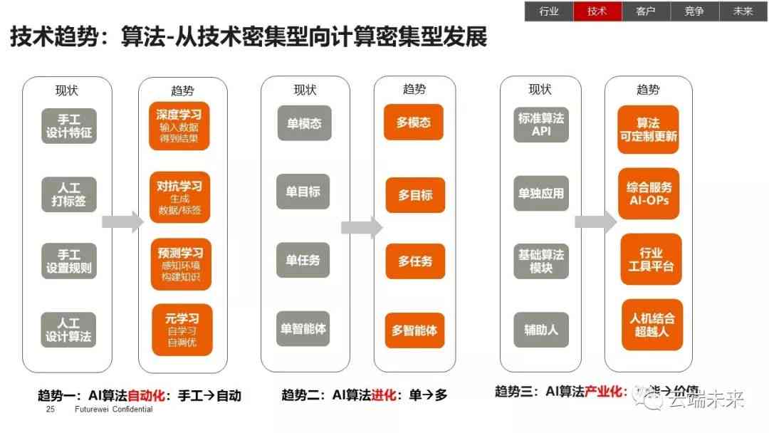 深入解析AI写作原理：技术机制、应用策略与未来发展趋势