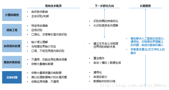 深入解析AI写作原理：技术机制、应用策略与未来发展趋势