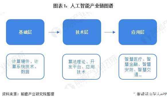 AI应用指南：从入门到精通，全面解析如何高效使用人工智能