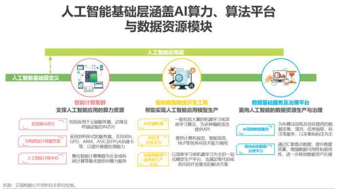 AI应用指南：从入门到精通，全面解析如何高效使用人工智能