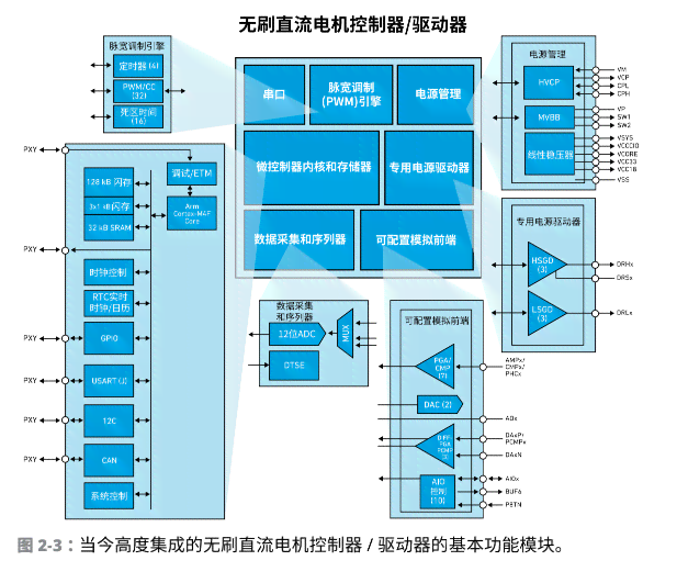 ai写作什么意思：深入探讨其原理、算法、利与弊